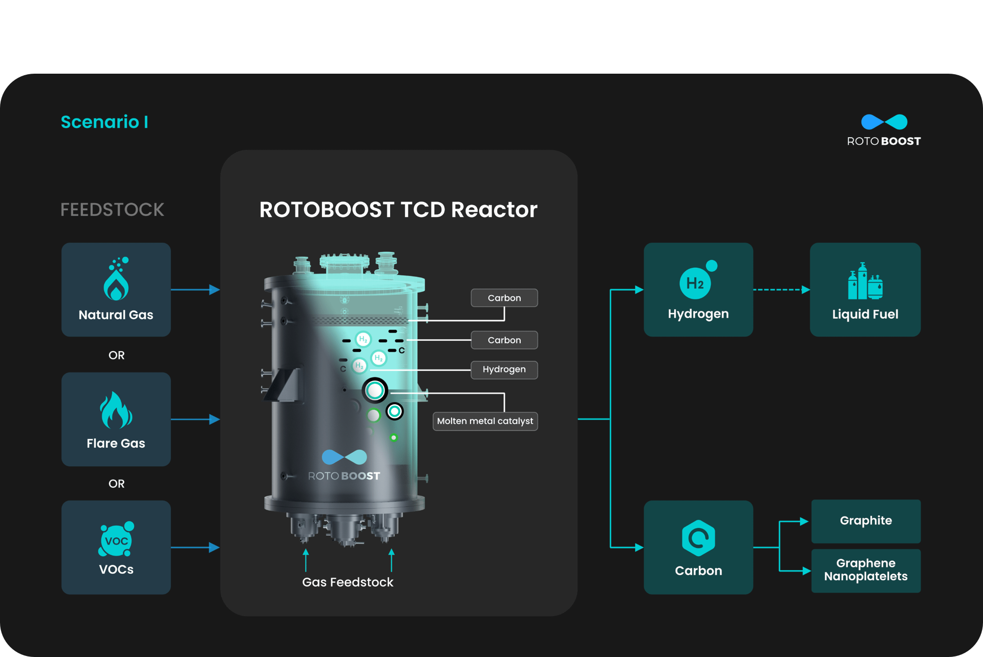 scene_1_reactor_process