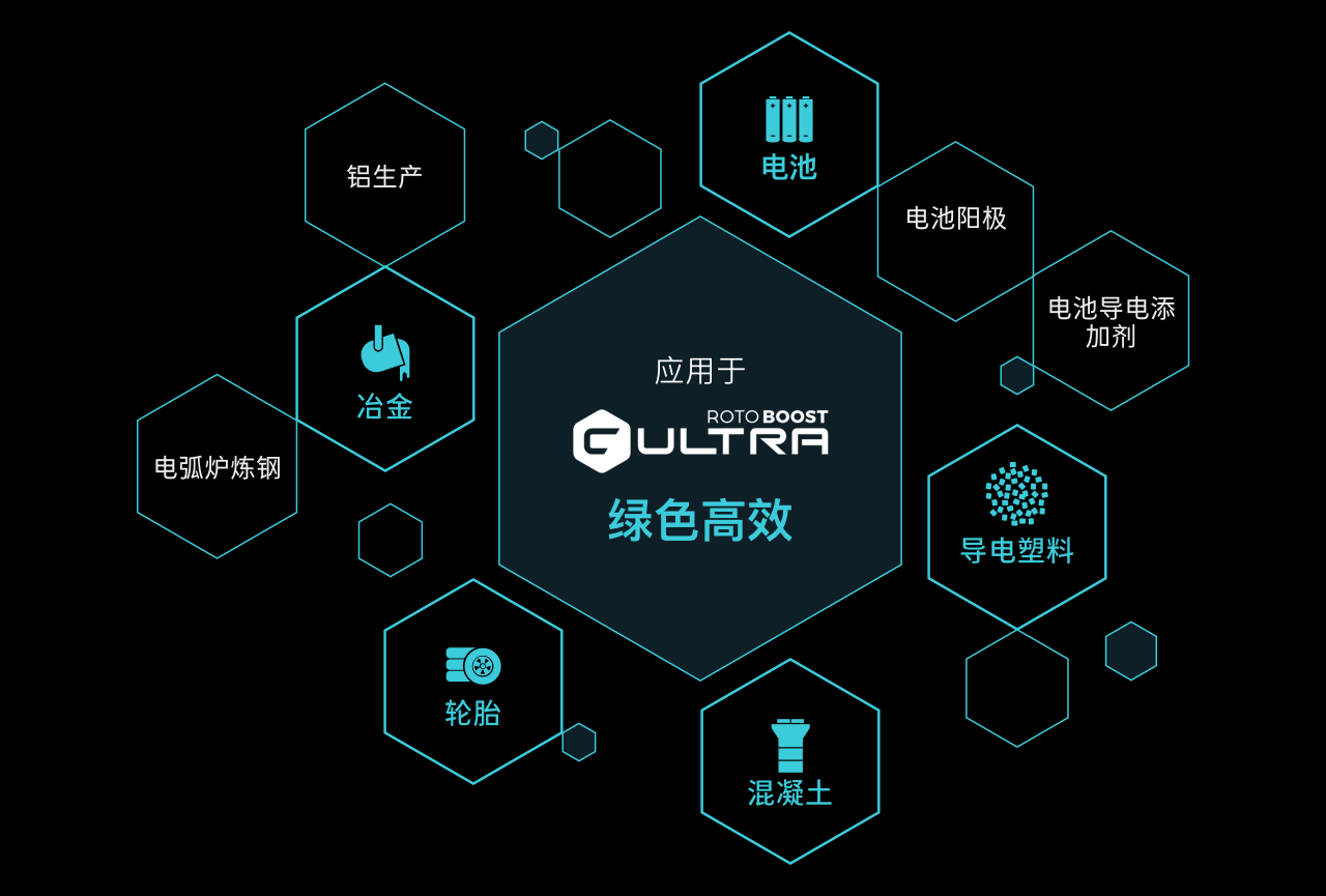 Carbon_6-Application_CN-1