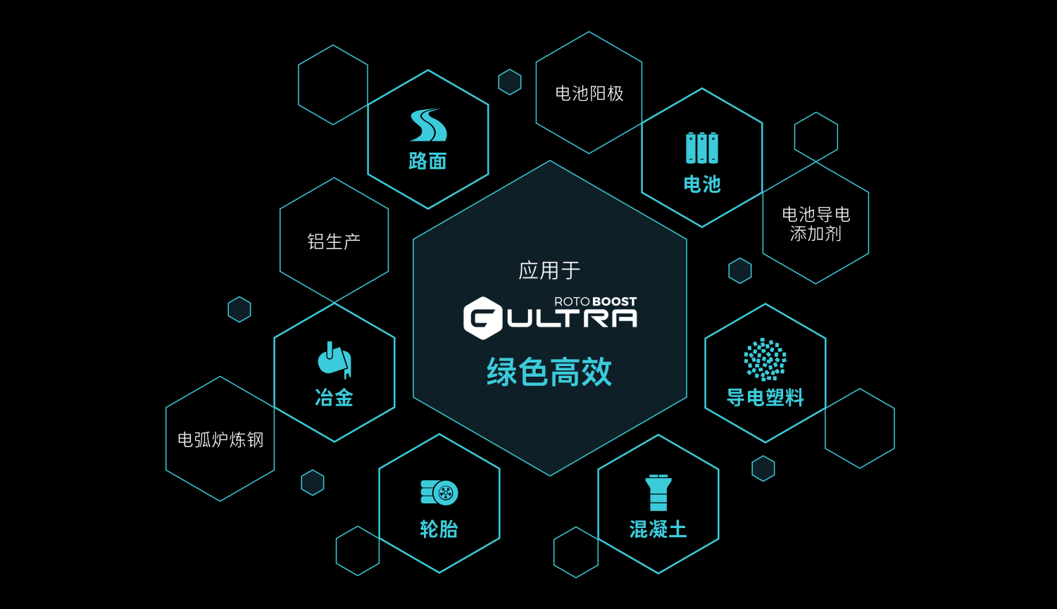 Carbon_6 Application_CN